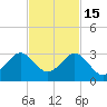 Pompano Beach tide chart for Saturday, November 15, 2025
