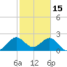 Pompano Beach tide chart for Thursday, January 15, 2026