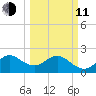 Pompano Beach tide chart for Wednesday, March 11, 2026