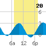 Pompano Beach tide chart for Friday, March 20, 2026