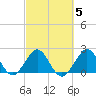 Pompano Beach tide chart for Thursday, March 5, 2026