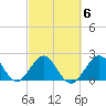 Pompano Beach tide chart for Friday, March 6, 2026