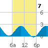 Pompano Beach tide chart for Saturday, March 7, 2026