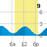 Pompano Beach tide chart for Monday, March 9, 2026