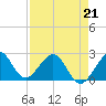 Pompano Beach tide chart for Tuesday, April 21, 2026