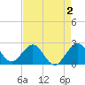 Pompano Beach tide chart for Saturday, May 2, 2026