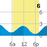 Pompano Beach tide chart for Wednesday, May 6, 2026
