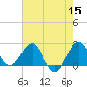 Pompano Beach tide chart for Monday, June 15, 2026