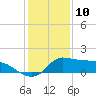 Lawma tide chart for Sunday, January 10, 2021