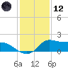 Lawma tide chart for Tuesday, January 12, 2021