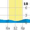 Lawma tide chart for Monday, January 18, 2021
