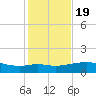 Lawma tide chart for Tuesday, January 19, 2021