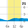 Lawma tide chart for Thursday, January 21, 2021