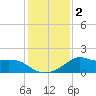 Lawma tide chart for Saturday, January 2, 2021