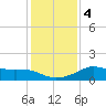 Lawma tide chart for Monday, January 4, 2021