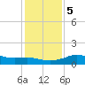 Lawma tide chart for Tuesday, January 5, 2021