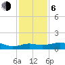Lawma tide chart for Wednesday, January 6, 2021