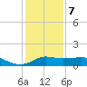 Lawma tide chart for Thursday, January 7, 2021