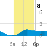Lawma tide chart for Friday, January 8, 2021