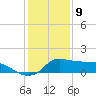 Lawma tide chart for Saturday, January 9, 2021