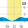 Lawma tide chart for Friday, February 12, 2021