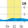 Lawma tide chart for Thursday, February 18, 2021
