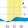 Lawma tide chart for Sunday, February 7, 2021