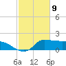 Lawma tide chart for Tuesday, February 9, 2021