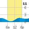 Lawma tide chart for Thursday, March 11, 2021
