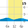 Lawma tide chart for Monday, March 15, 2021