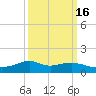 Lawma tide chart for Tuesday, March 16, 2021
