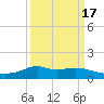 Lawma tide chart for Wednesday, March 17, 2021