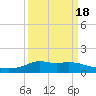 Lawma tide chart for Thursday, March 18, 2021