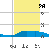 Lawma tide chart for Saturday, March 20, 2021
