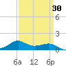 Lawma tide chart for Tuesday, March 30, 2021