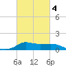 Lawma tide chart for Thursday, March 4, 2021