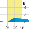 Lawma tide chart for Saturday, March 6, 2021