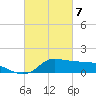 Lawma tide chart for Sunday, March 7, 2021