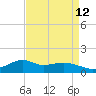 Lawma tide chart for Monday, April 12, 2021