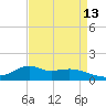 Lawma tide chart for Tuesday, April 13, 2021