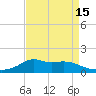 Lawma tide chart for Thursday, April 15, 2021