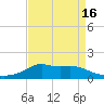 Lawma tide chart for Friday, April 16, 2021