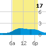 Lawma tide chart for Saturday, April 17, 2021
