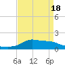 Lawma tide chart for Sunday, April 18, 2021
