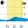 Lawma tide chart for Tuesday, April 20, 2021