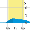 Lawma tide chart for Friday, April 2, 2021