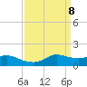 Lawma tide chart for Thursday, April 8, 2021