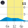 Lawma tide chart for Tuesday, May 11, 2021