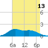 Lawma tide chart for Thursday, May 13, 2021