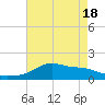 Lawma tide chart for Tuesday, May 18, 2021